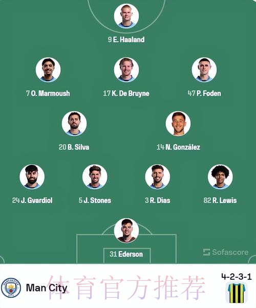 曼城客战皇马名单:布丁领衔 阿坎吉将会伤缺 曼城客战皇马名单:布丁领衔 阿坎吉将会伤缺