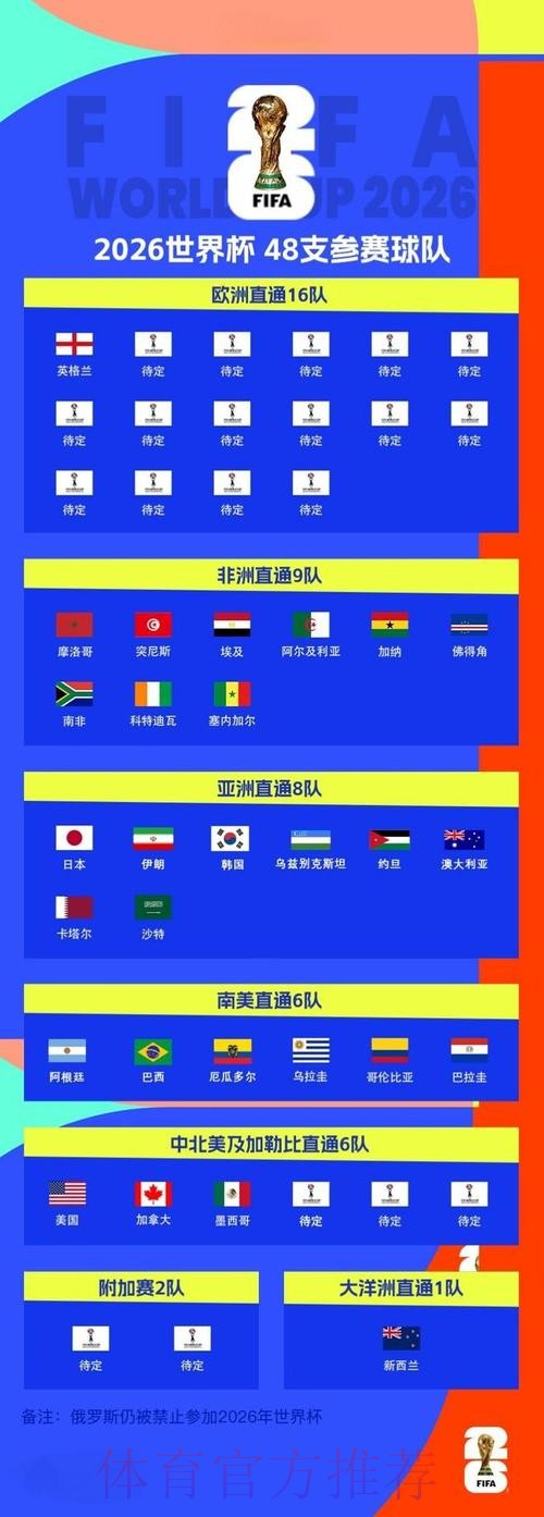 2026世界杯比分推荐全站 2026世界杯比分推荐全站